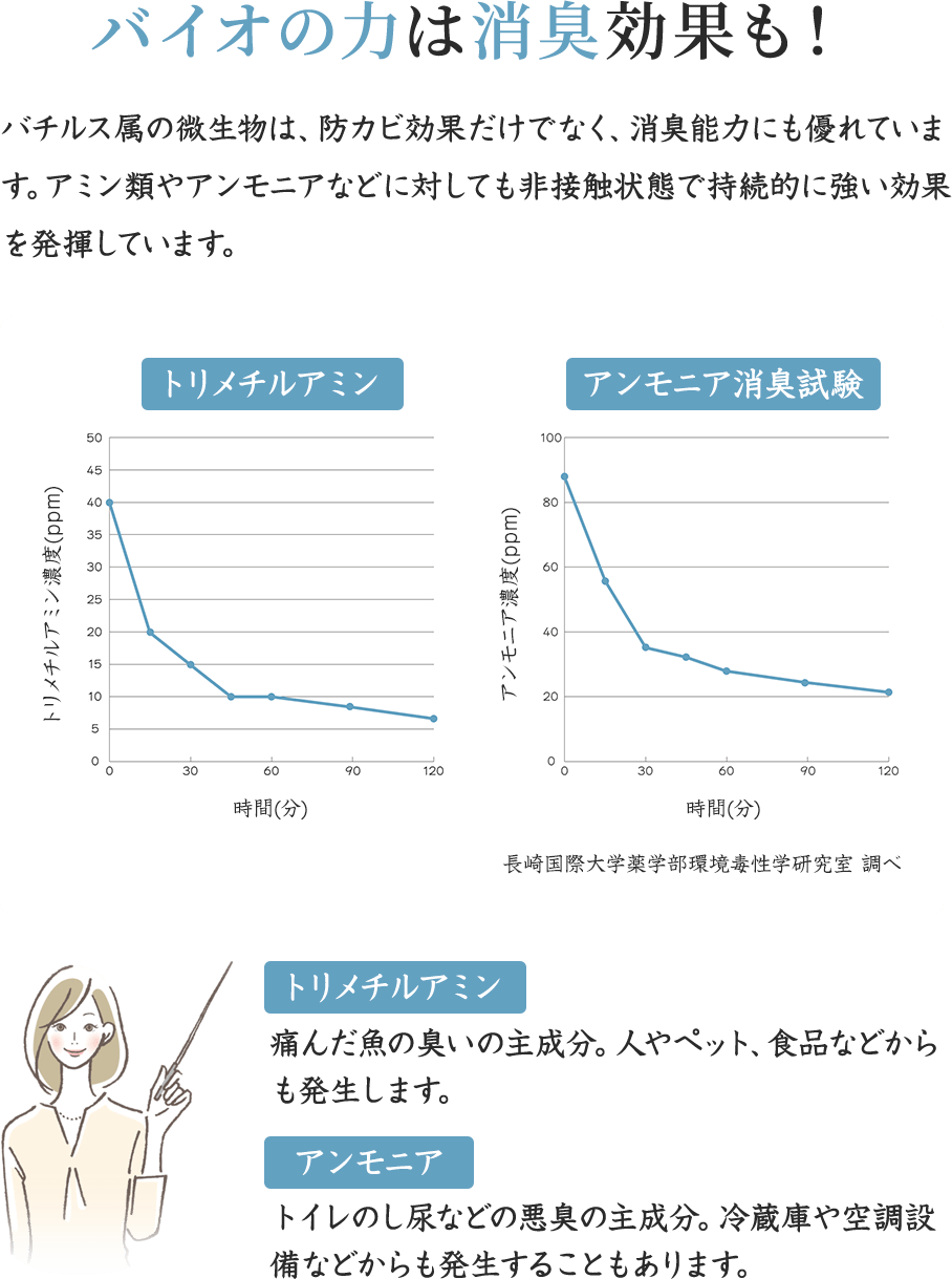 バイオの力は消臭効果も！