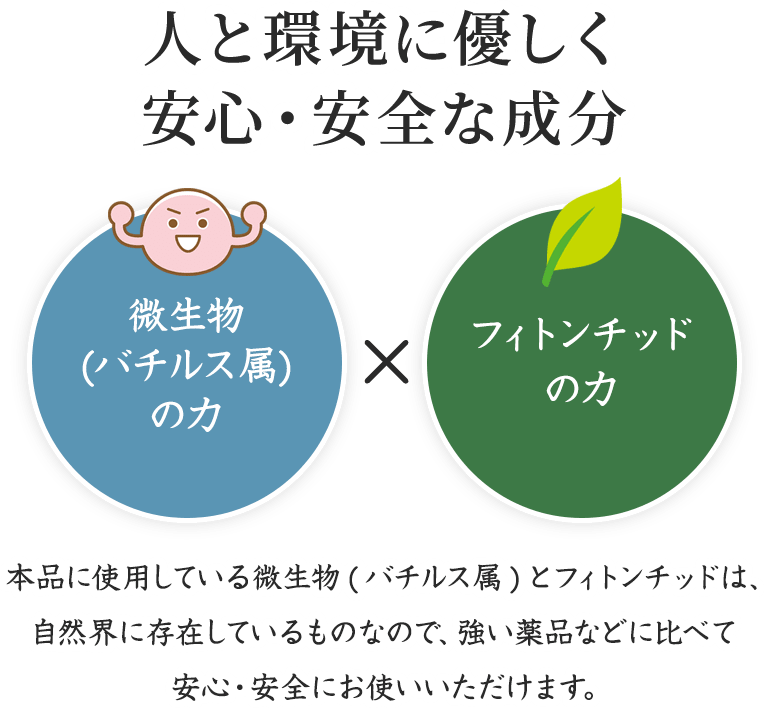 人と環境に優しく安心・安全な成分