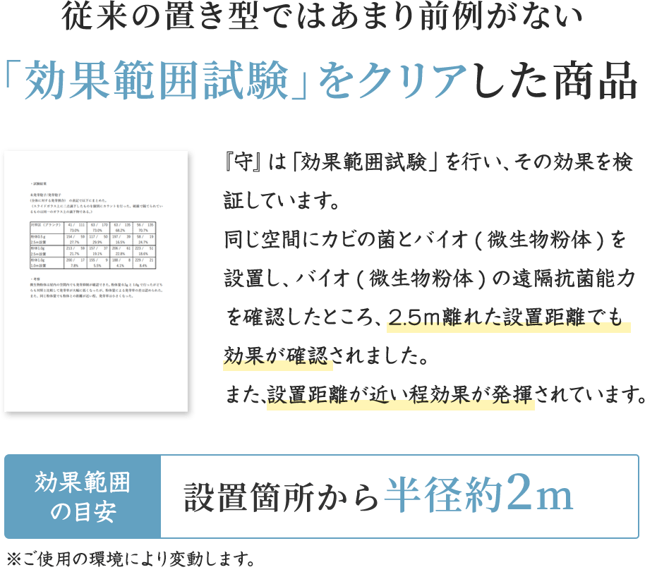 従来の置き型ではあまり前例がない「効果範囲試験」をクリアした商品