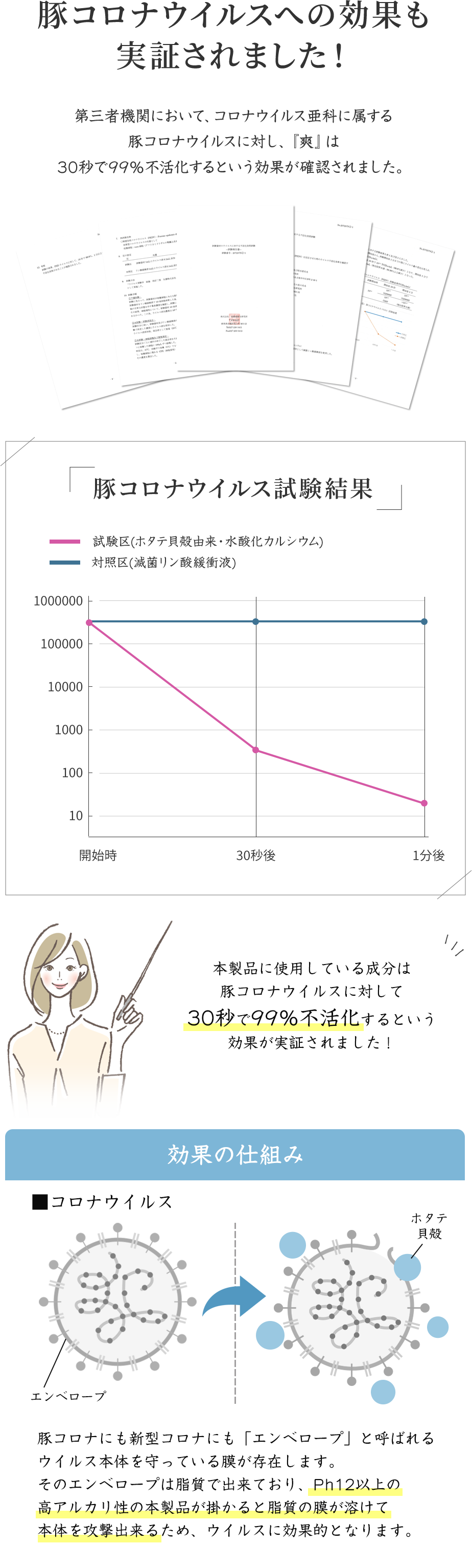 豚コロナウイルスへの効果も実証されました